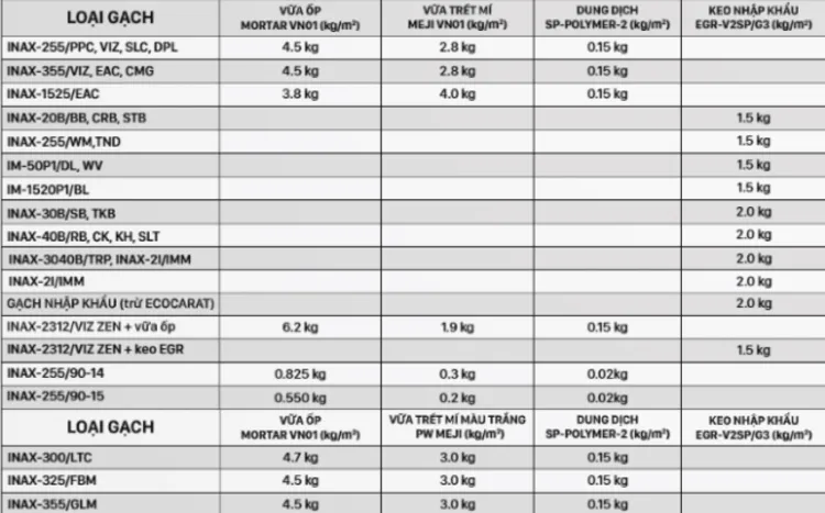 Định mức vật liệu dán gạch LIXIL theo kích thước và loại keo
