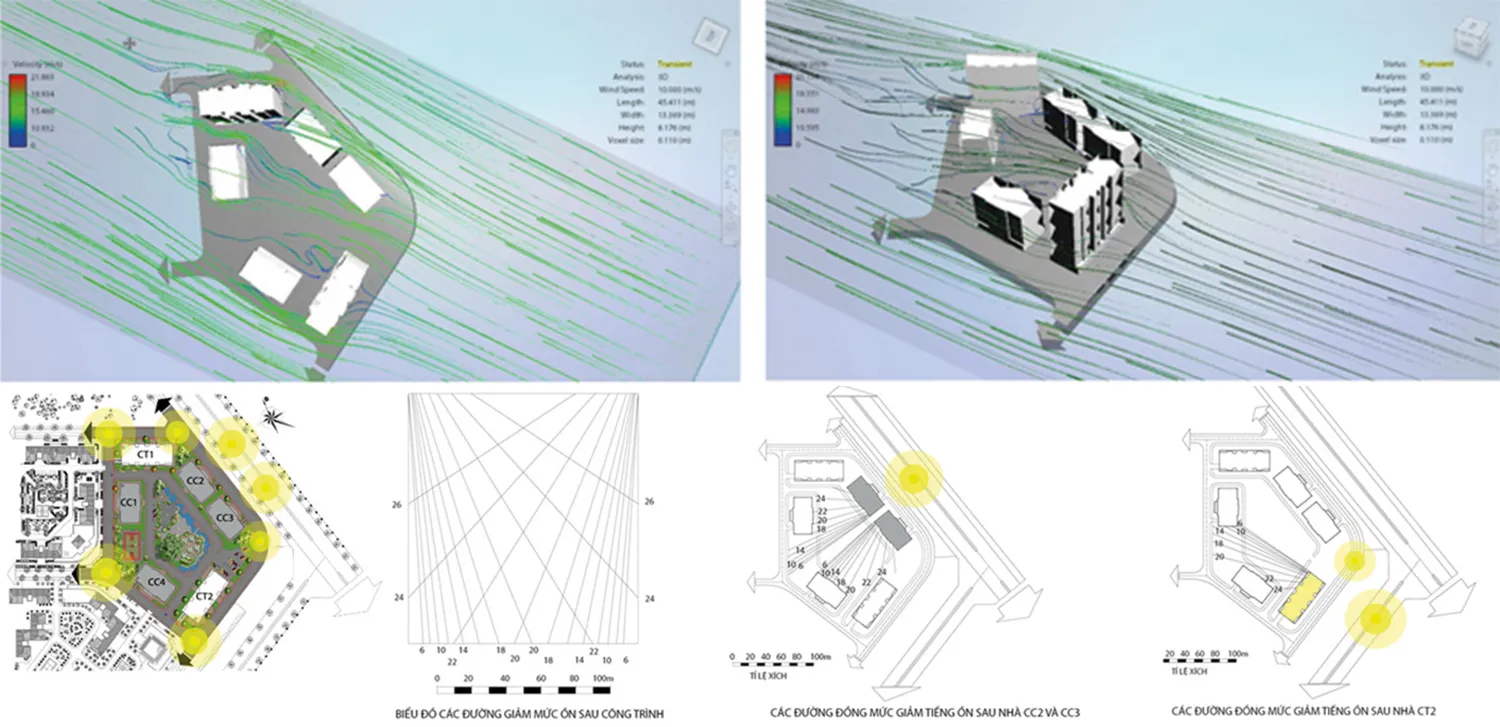 Bài tập lớn sử dụng phần mềm Ecotect và Flow Design của sinh viên để phân tích môi trường kiến trúc