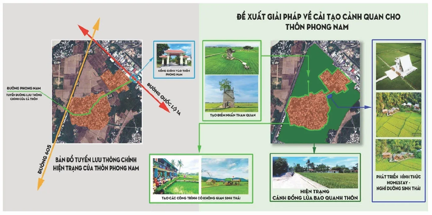 Giao thông tiếp cận và giải pháp cảnh quan thôn Phong Nam
