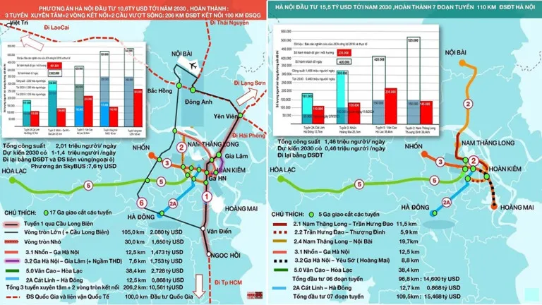 So sánh hiệu quả vận tải và tổng mức đầu tư giữa phương án quy hoạch rời rạc và phương án kết nối vòng tròn