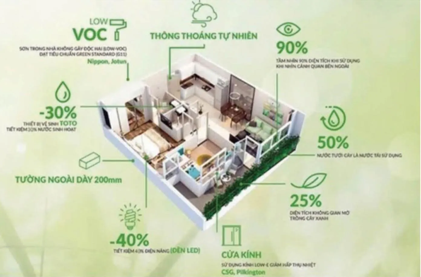 Xu hướng áp dụng công trình xanh đang lan tỏa mạnh mẽ tại các thành phố lớn tại Việt Nam