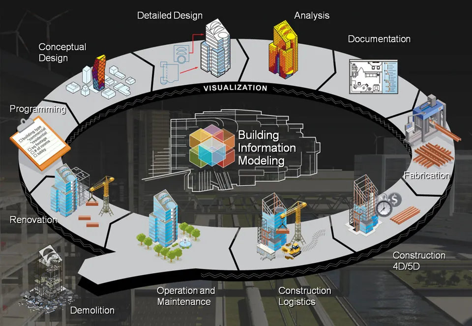Mô hình Building Information Modelling thể hiện sự liên kết đa tầng giữa thông tin cấu trúc và kỹ thuật công trình