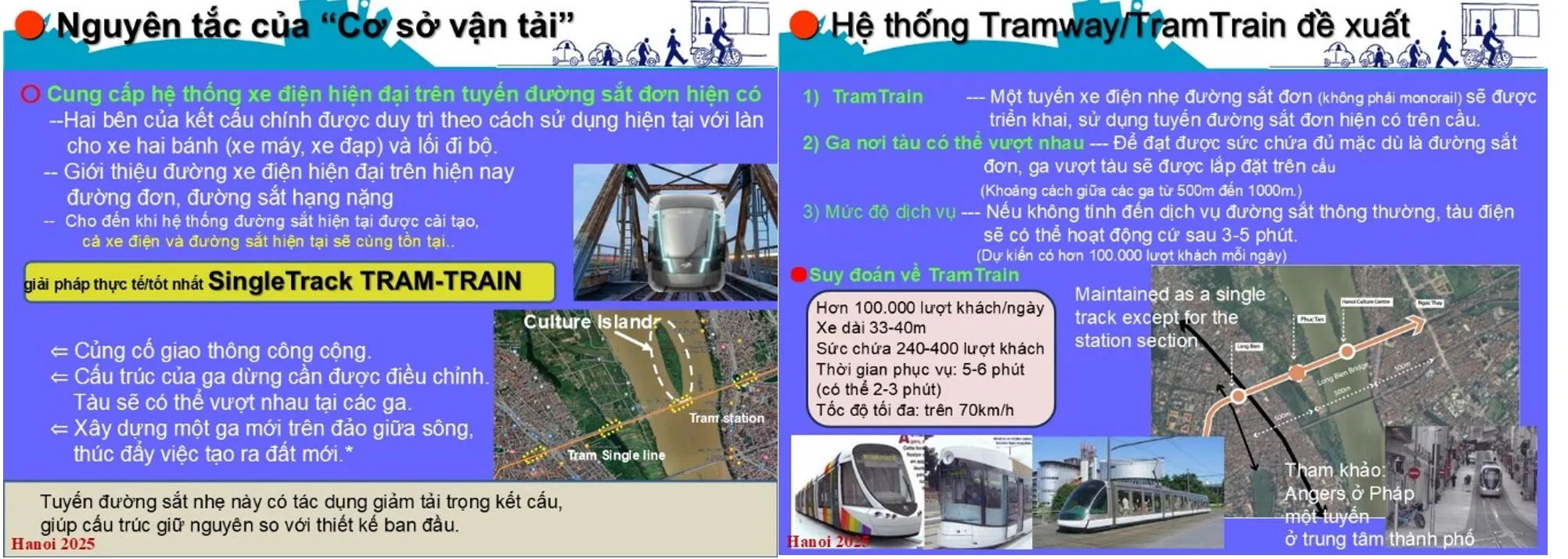 Đề xuất của KTS Mochizuki Shinichi dùng tàu nhẹ có thể chở 100,000 khách/ngày