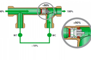 Công Nghệ Tuần Hoàn Venturi