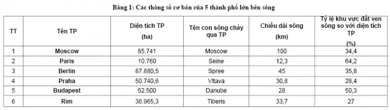 Chức năng sử dụng đất qua 4 thời kỳ