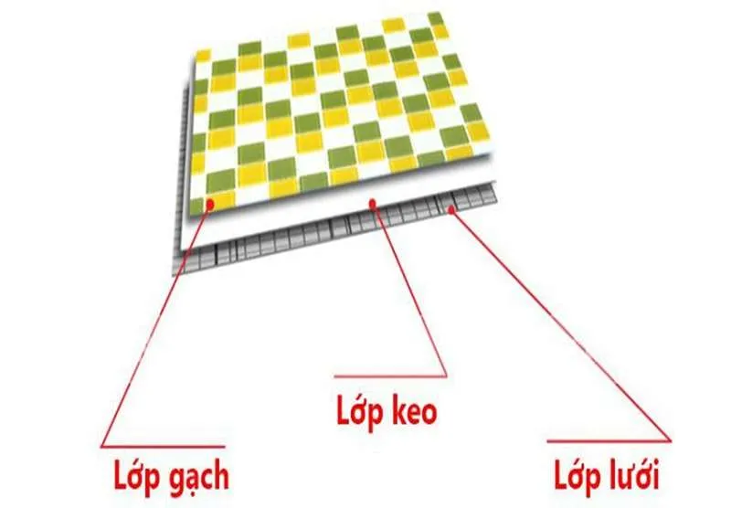 Cấu tạo gạch mosaic lót lưới 3 lớp chống thấm