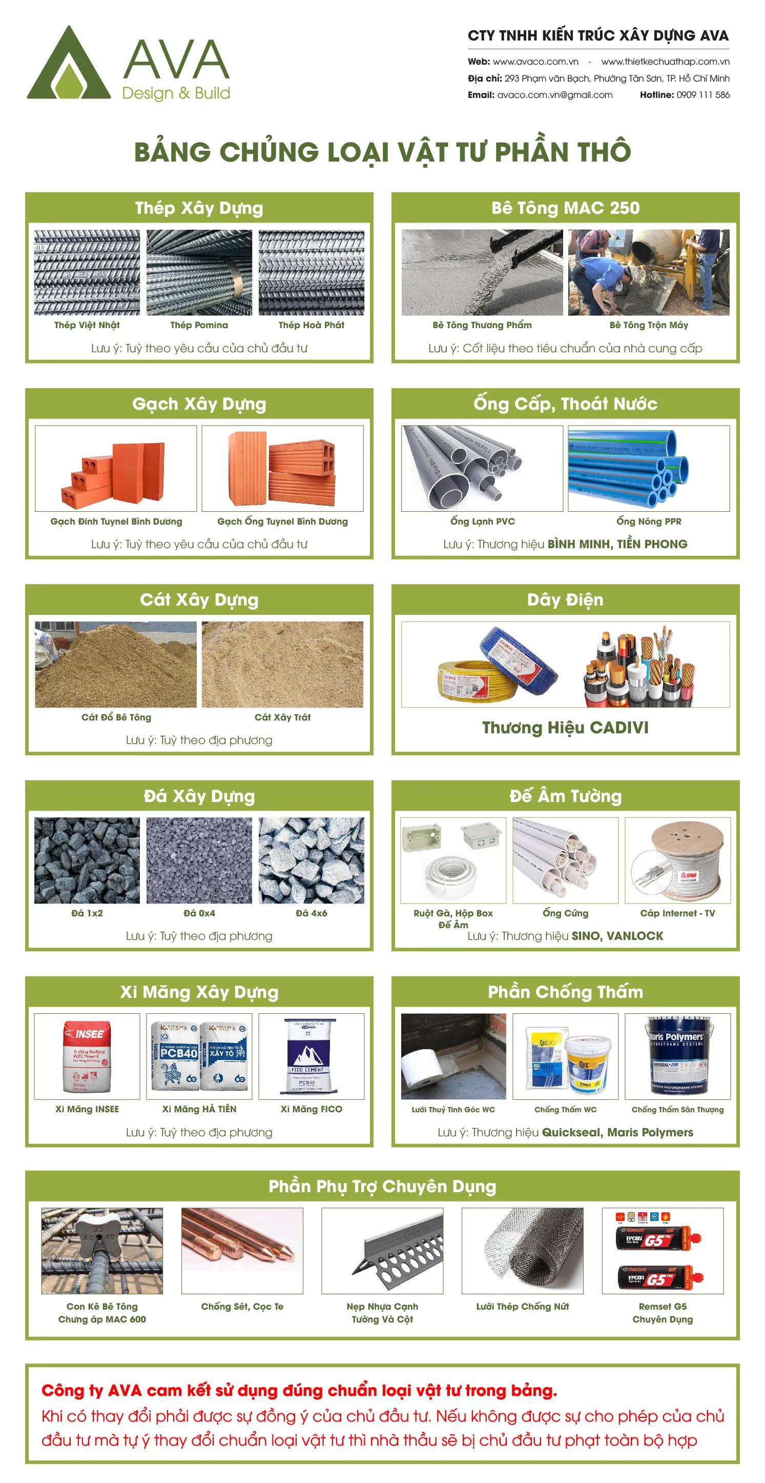 Bảng chủng loại vật tư xây dựng văn phòng
