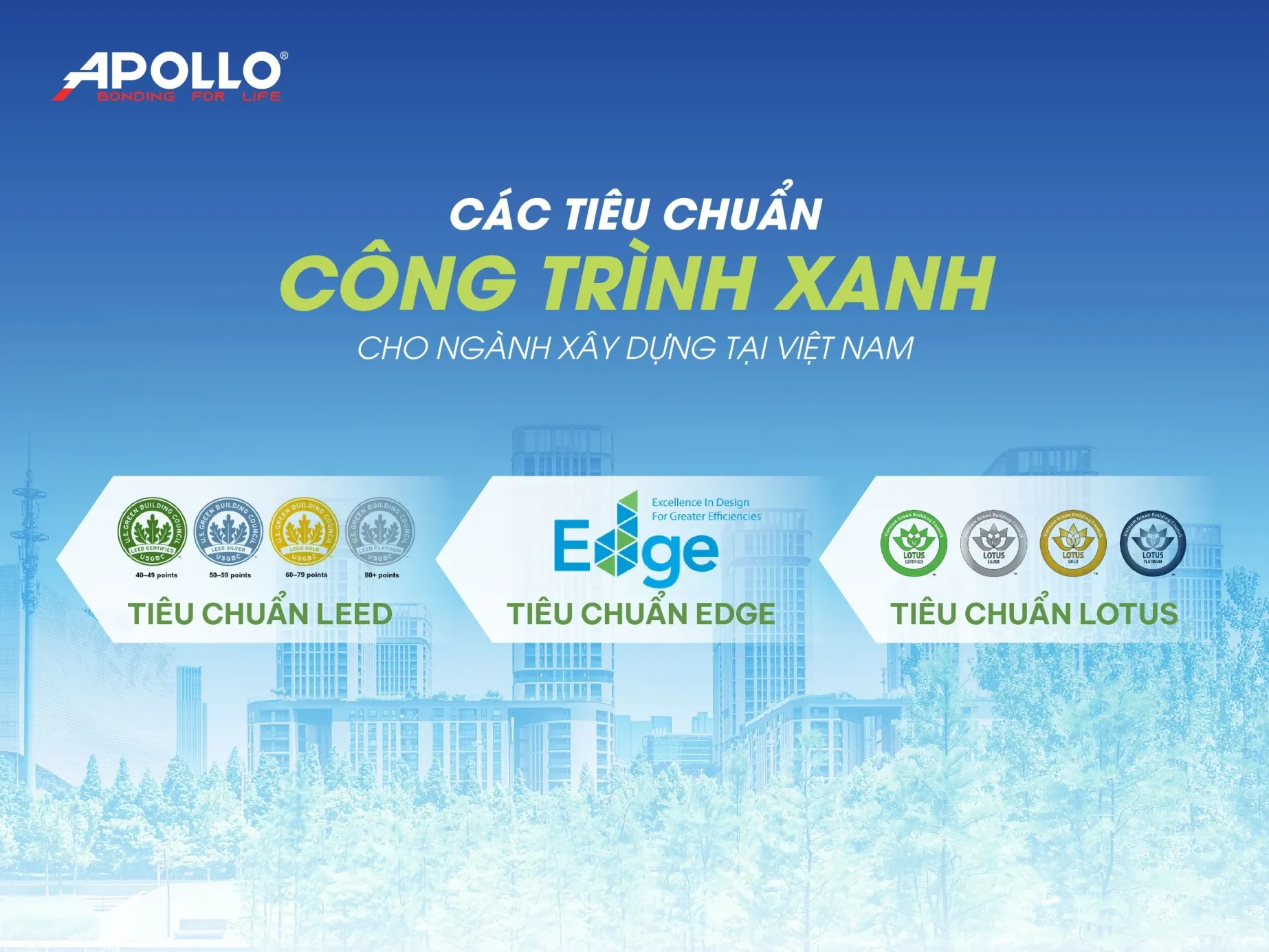 Các tiêu chuẩn chứng nhận công trình xanh quốc tế trở thành thước đo bắt buộc trong xây dựng hiện đại 2026