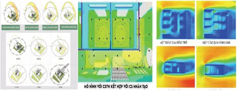 Hình ảnh mô phỏng biểu kiến mặt trời, chiếu sáng và thông gió tự nhiên