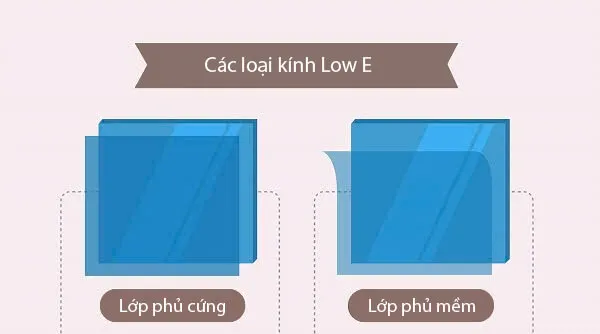 Hai loại công nghệ phủ Low-E với hiệu suất khác biệt