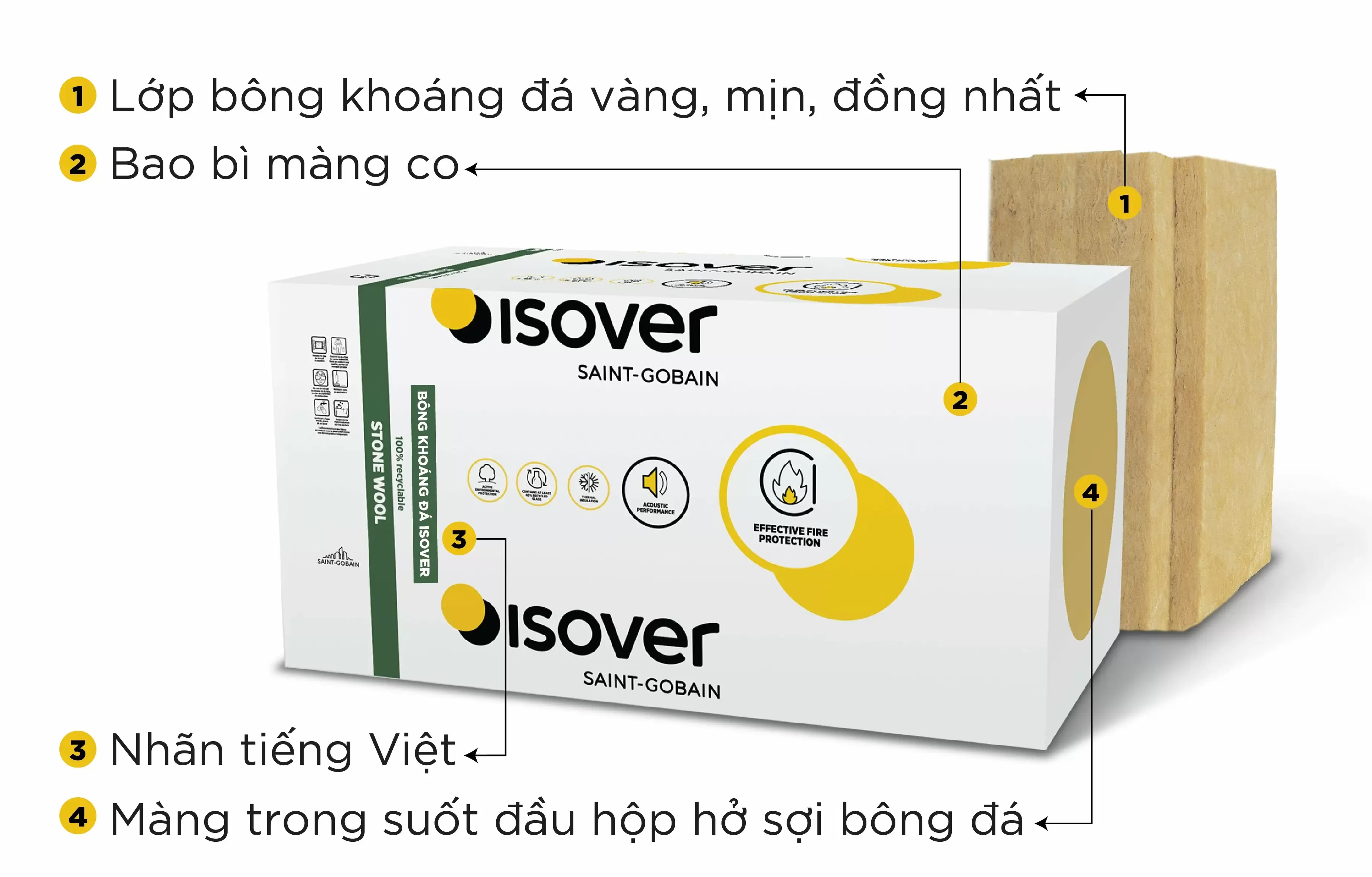 Bông khoáng đá ISOVER chính hãng