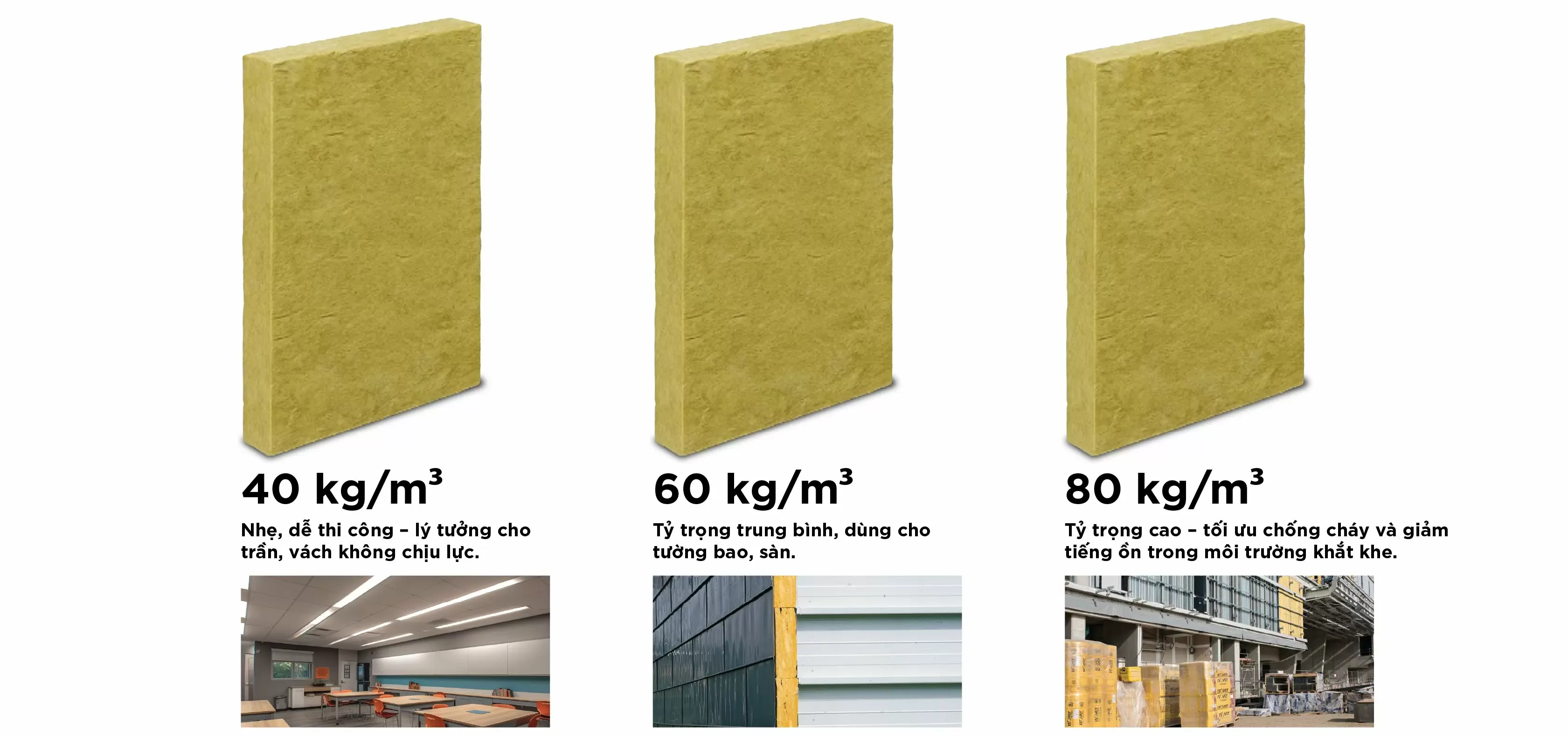 Vật liệu tương ứng cho từng ứng dụng