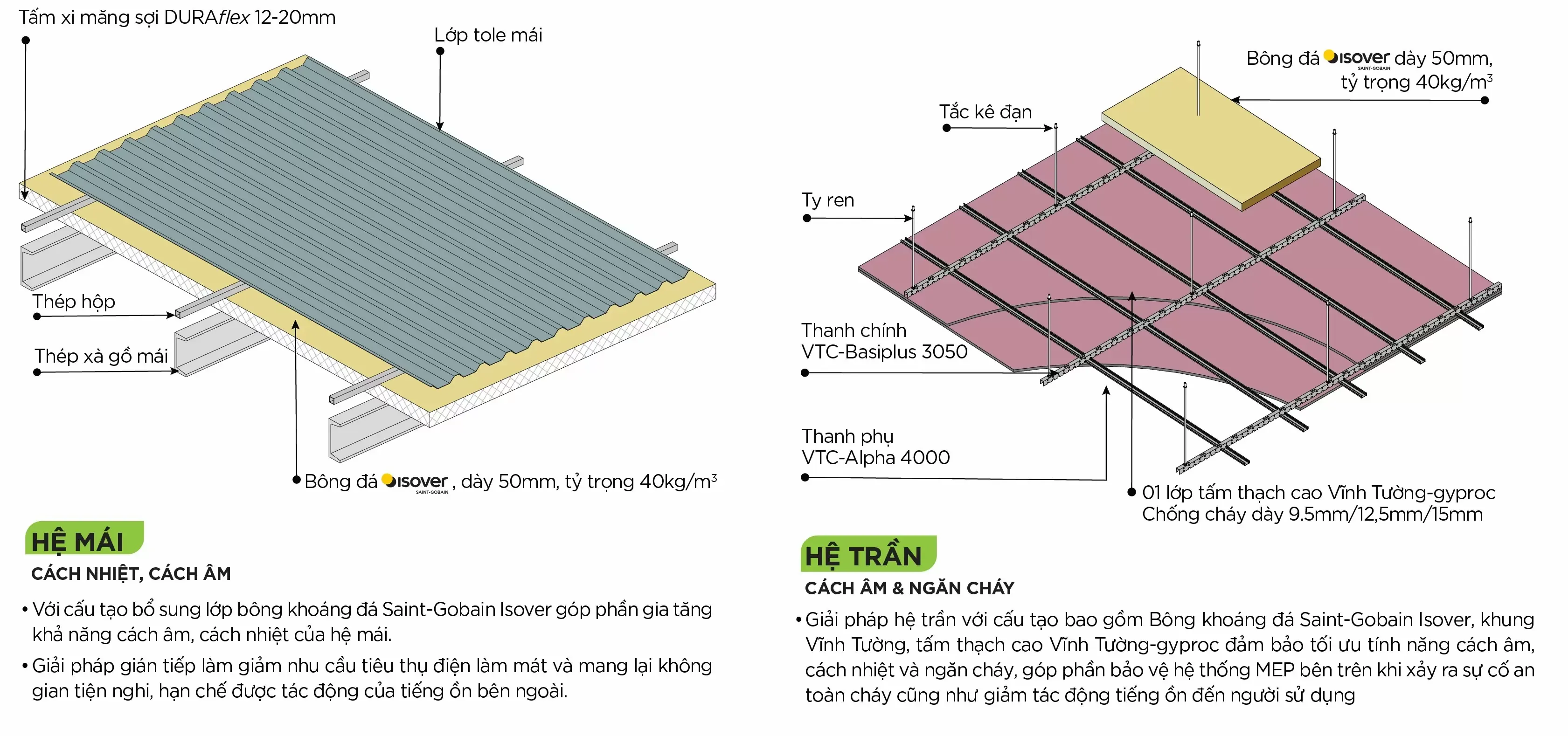 Hệ mái sử dụng bông khoáng ISOVER