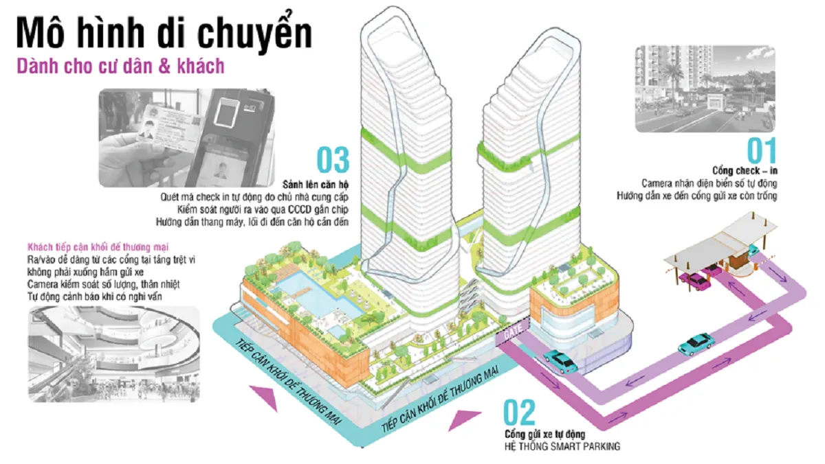 Quy trình check-in/check-out tự động tại sảnh chung cư