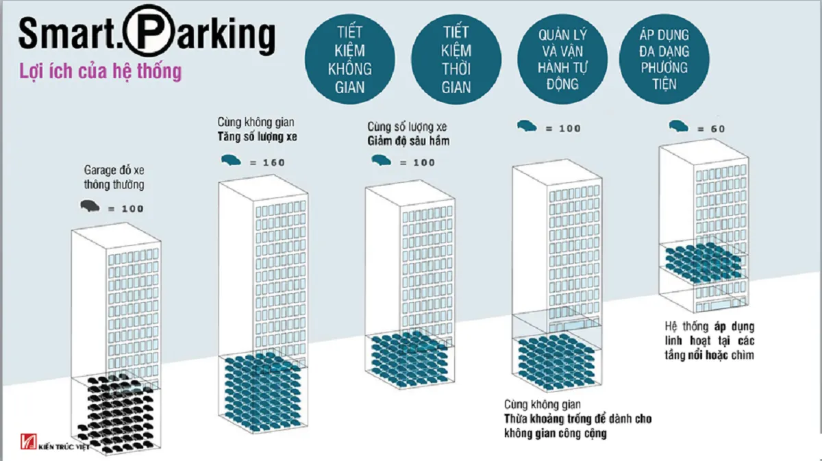 Ứng dụng panel di động tại tầng lánh nạn trong trường hợp khẩn cấp