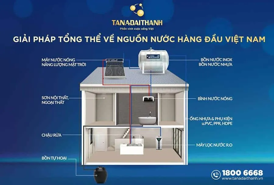 Mỗi ngôi nhà tại Meyhomes Capital Phú Quốc được tặng 01 bộ "Giải pháp tổng thể về nguồn nước và năng lượng mặt trời cho ngôi nhà Việt" của Tập đoàn Tân Á Đại Thành