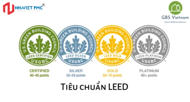 Quy trình đánh giá và cấp chứng chỉ LEED cho nhà xưởng công nghiệp
