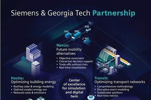Sơ đồ mô tả mối quan hệ hợp tác chiến lược giữa Siemens và đại học Georgia Tech trong việc phát triển công nghệ mô phỏng