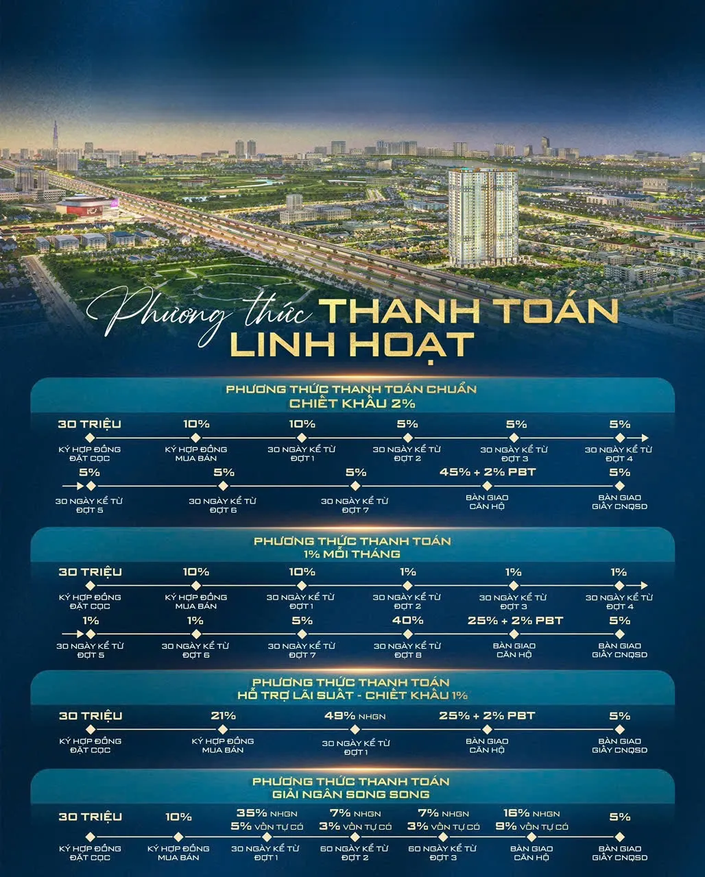 Giá bán & thanh toán mua căn hộ Diamond Boulevard