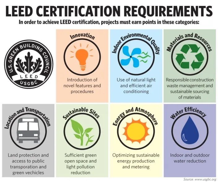 Biệt thự đạt chứng chỉ LEED Gold tại Việt Nam