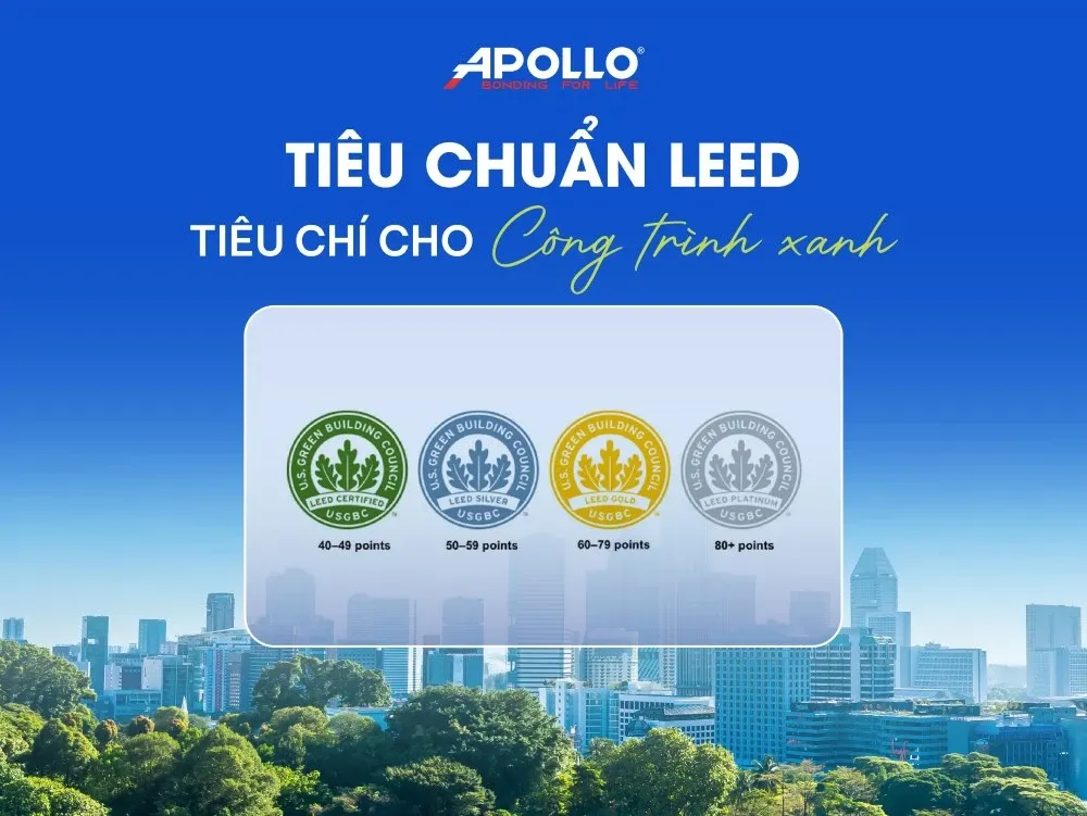 Hệ thống 4 cấp độ chứng nhận LEED từ Certified đến Platinum, phản ánh mức độ bền vững tăng dần của công trình xanh