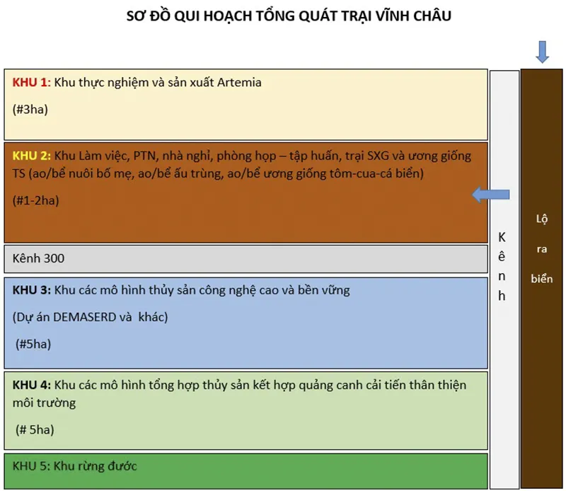 Sơ đồ quy hoạch Trại thực nghiệm Vĩnh Châu