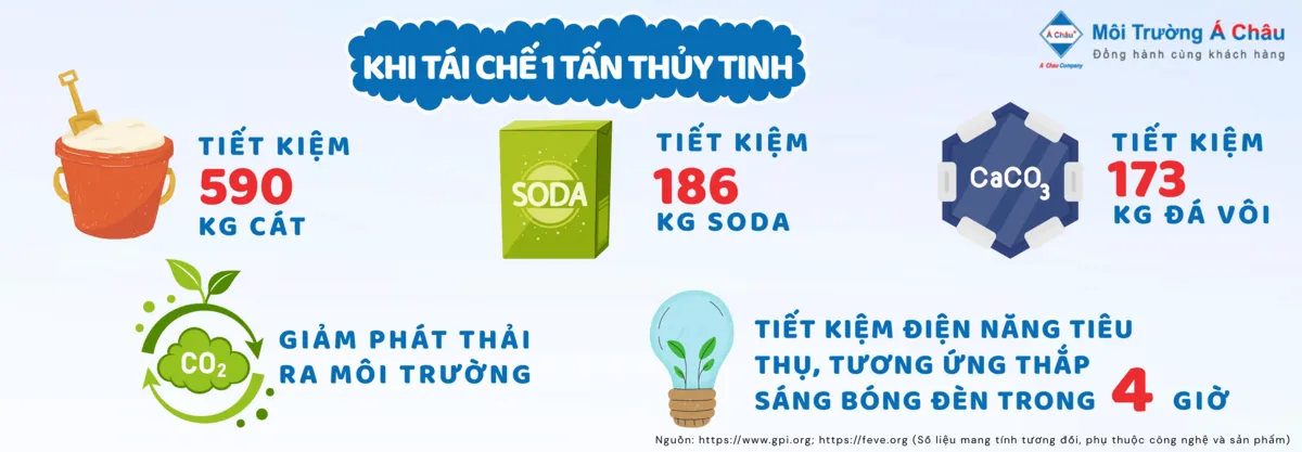 Lợi ích môi trường từ tái chế thủy tinh