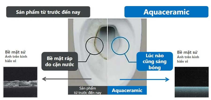 Công nghệ Aqua Ceramic giữ độ trắng sáng 100 năm