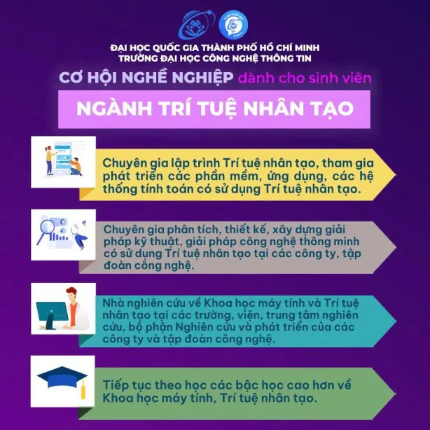 Môi trường học tập và nghiên cứu hiện đại